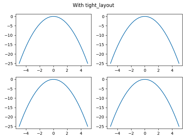 Axes with tight layout